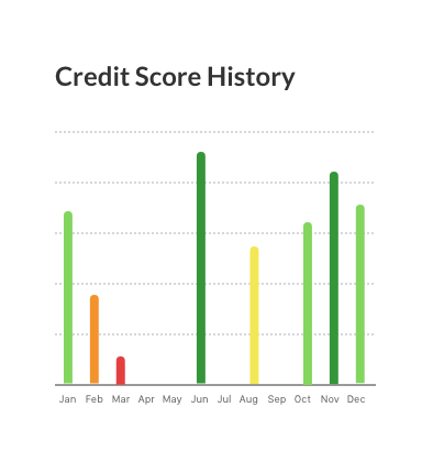 Instantly check your credit health and generate report for free